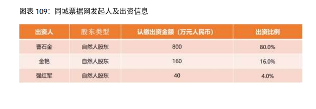 2020-2021年中國電子商票行業(yè) 深化金融科技融合，票據(jù)信息咨詢服務(wù)驅(qū)動新生態(tài)