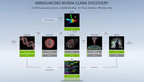 NVIDIA GTC 2020秋季站 全面解析新產(chǎn)品、新技術(shù)與創(chuàng)新服務(wù)
