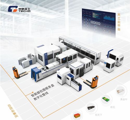 中科天工 深度挖掘印后包裝智能工廠的無(wú)限可能